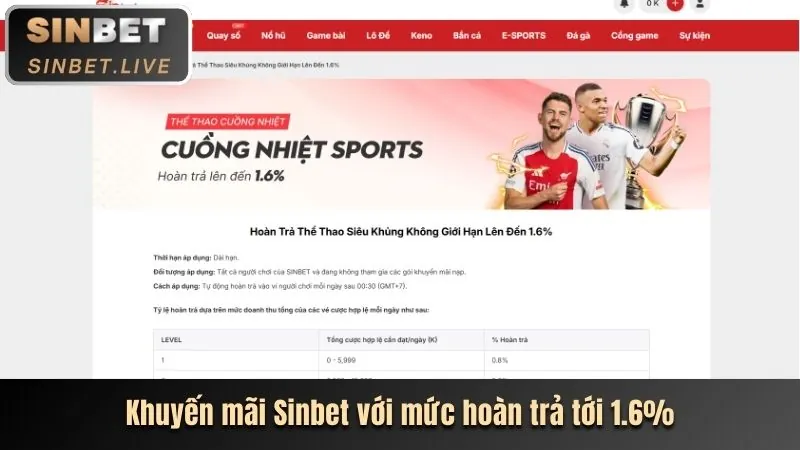 Phân tích sâu các ưu đãi mới nhất của F8BET